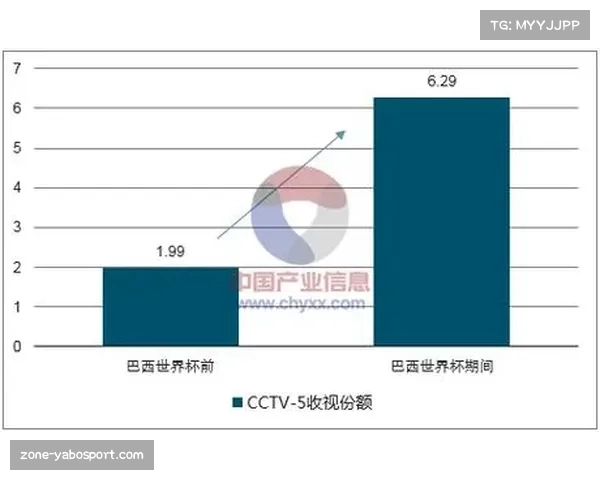 vivo赞助俄罗斯世界杯的费用揭秘及其市场影响分析 vivo赞助俄罗斯世界杯的费用揭秘及其市场影响分析